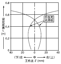 ˮƽ봹ֱ