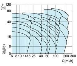ı 3M/3LM ͼ