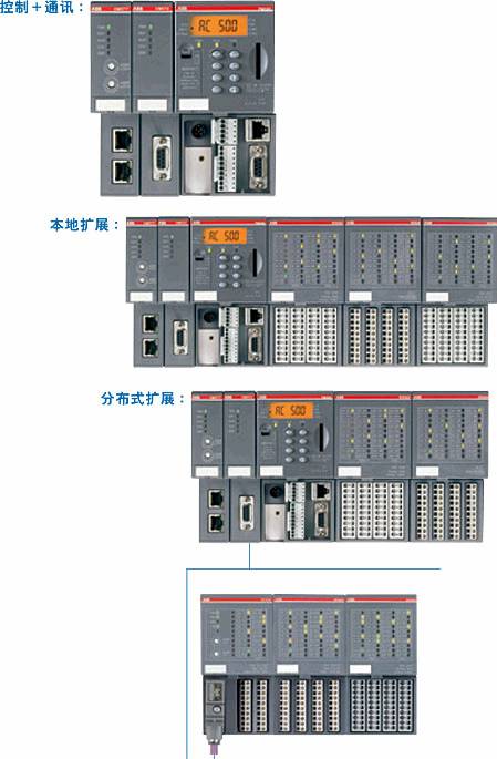 ABBPLC  AC500 ɰͬ