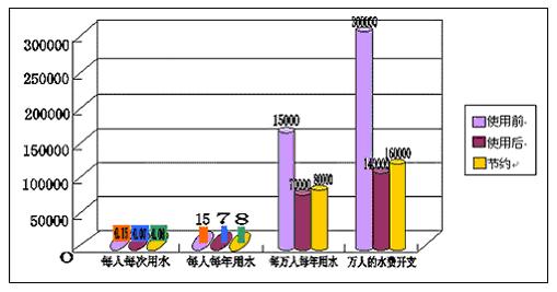 一起来洗澡_人均洗澡用水量(2)