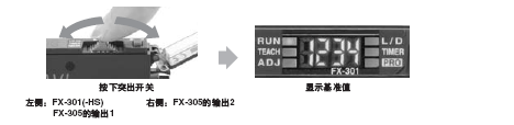 ׼ֵȷϷ(FX-301 FX-301-HS FX-305)