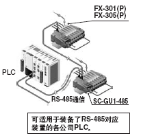 SC-GU1-485