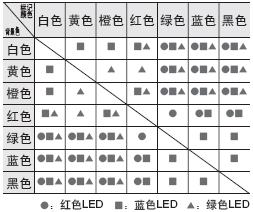 标记检测时可辨别的混合颜色