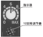 带可视指示器的12回转调节器