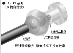 FX-311 系列