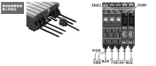可與FX-301系列貼近連接，從而實現(xiàn)省配線及快速安裝