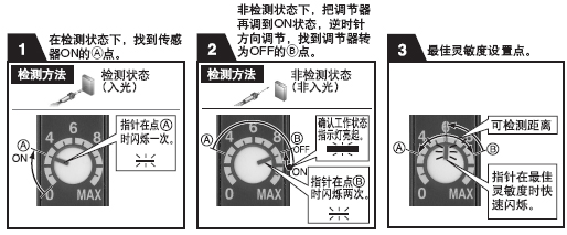 快閃“幫助功能