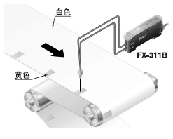 检测注册标记