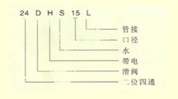 排泥閥專用電磁閥