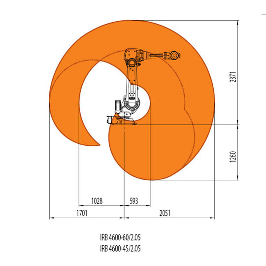 Working range<br>IRB 4600-60/2.05<br>IRB 4600-45/2.05