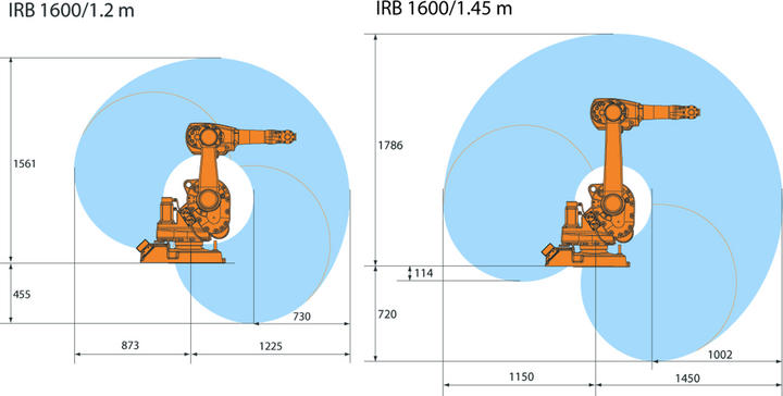 Working range and load diagram IRB 1600