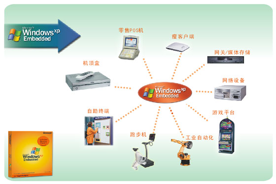 工具的发展与科学技术有怎样的联系 20092616344431.jpg