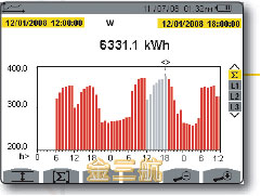 CA8335µçÄÜÖÊÁ¿·ÖÎöÒÇ °´´ËÔÚд°¿Úä¯ÀÀͼƬ