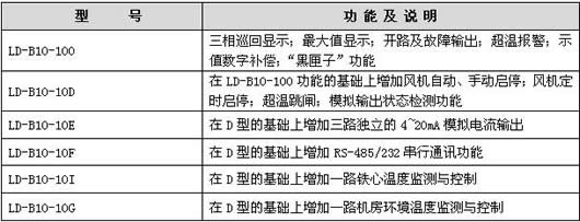 LD-B10-10��ͨ���ͣ��ͺ��빦��