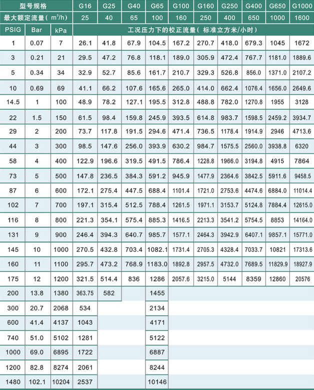 psi是什么参数 20094219834508.jpg