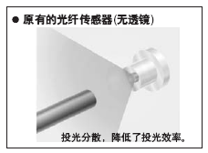 原有的光纤传感器(无透镜)