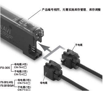 使用单触电缆节省配线和工时(连接器型)