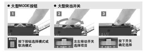 2个开关，操作简便(所有机型)