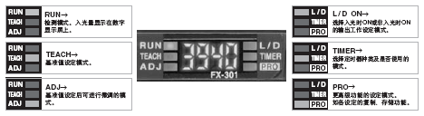 初学者亦能使用的MODE NAVI(所有机型)