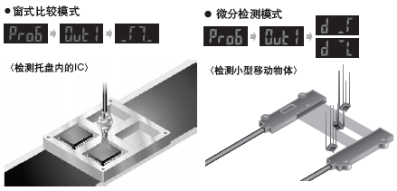 使用新工作模式简化系统(FX-305)