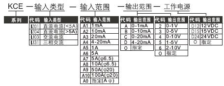 µçÁ÷±äËÍÆ÷,CE-IJ03,CE-IJ31,CE-IZ01,CE-IZ04