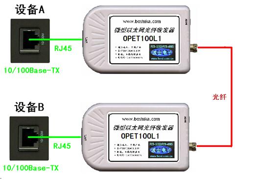 OPET100L--以太网光纤收发器单模多模通用