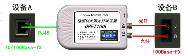OPET100L--以太网光纤收发器单模多模通用