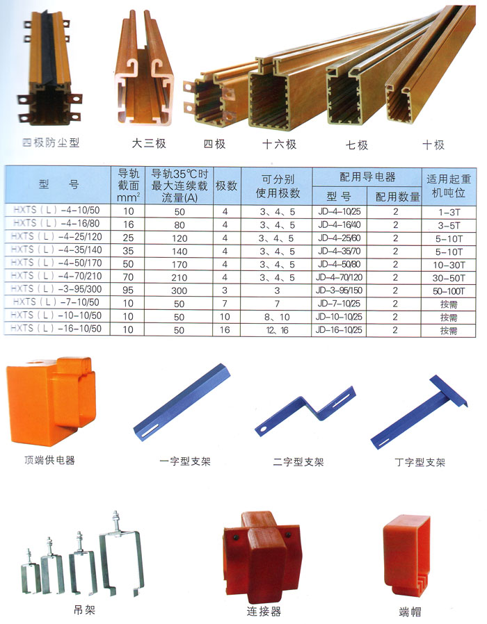 多极管式滑触线