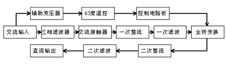 蓄电池充电机原理图