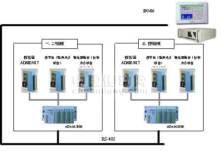 ÑлªÄ£¿é ADAM-5000/485 ADAM-5000E ·Ö²¼Ê½RS-485Êý¾Ý²É¼¯¿ØÖÆÏµÍ³ - ö©¶ù - °¢¶ûÌ©¿Æ¼¼³É¶¼·¢Õ¹ÓÐÏÞ¹«Ë¾ ÑлªÄ£¿é ADAM-5000/485 ADAM-5000E ·Ö²¼Ê½RS-485Êý¾Ý²É¼¯¿ØÖÆÏµÍ³ - ö©¶ù - °¢¶ûÌ©¿Æ¼¼³É¶¼·¢Õ¹ÓÐÏÞ¹«Ë¾