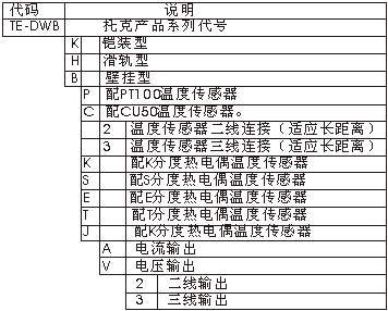 pc加工温度 201055232921200.gif