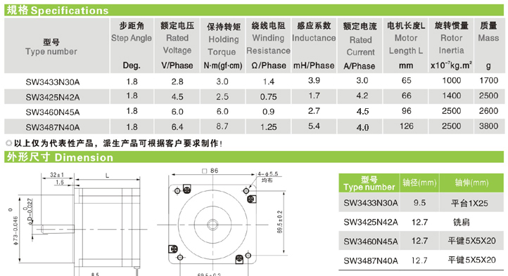步进电机型号参数