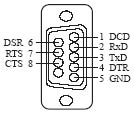 NC602Á½´®¿ÚͨѶ·þÎñÆ÷