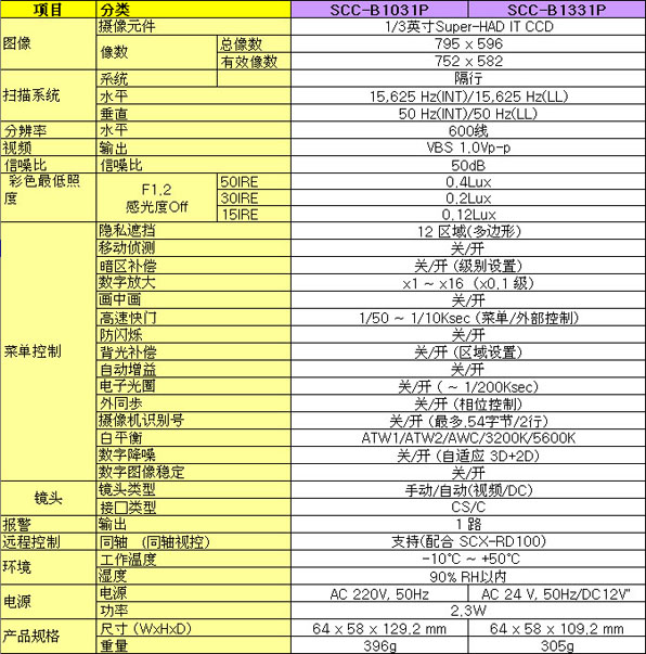 SCC-B1031P/B1331P参数表