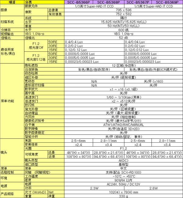 參數