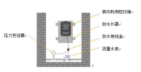 信号线原理是什么_d-sub信号线是什么线