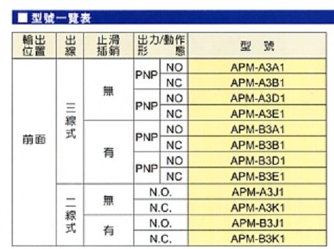 APM-B3A1,APM-D3B1½Ó½ü¿ª¹Ø