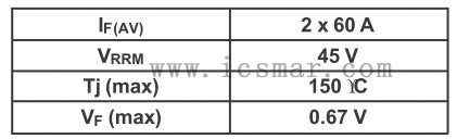 STPS12045TV主要产品特性
