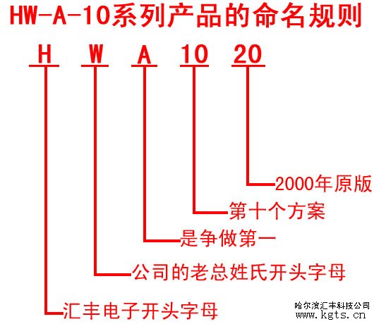 24V直流调速器