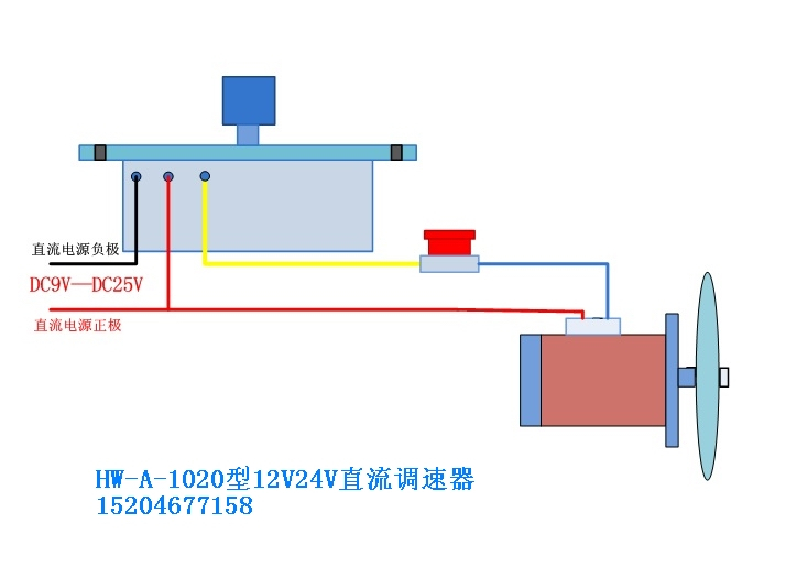 24V直流调速器