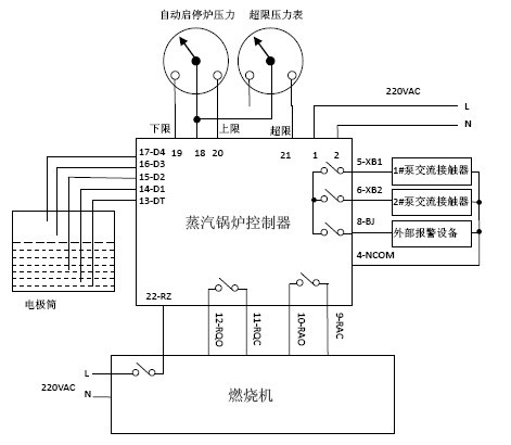 蒸汽锅炉控制器
