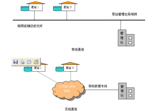 济宁泗水积极打造“智慧水务”