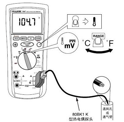 Fluke 1587ŷ¶Ȳ
