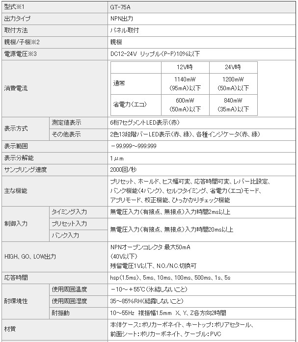 GT-75A,GT-76A