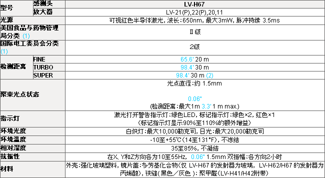 LV-H67 