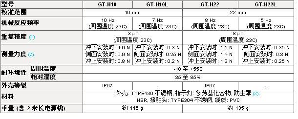 GTϵСвͷƷ