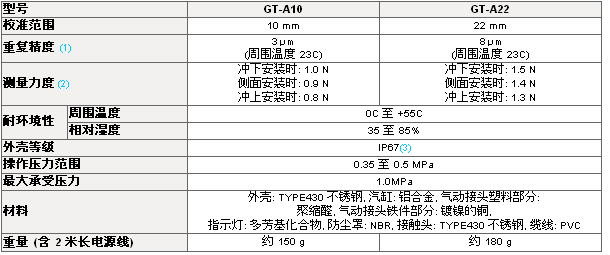 GTϵСвͷƷ(ѹģʽ)
