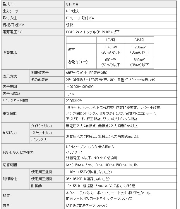 GT-71A,GT-71AP,GT-72A