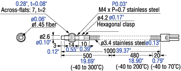 FU-84C,FU-83C,FU-82C,FU-81C