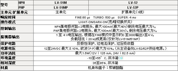LV-50ʾŴ